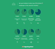 Are you looking to solve any of the below IT challenges in the next 6-12 months?